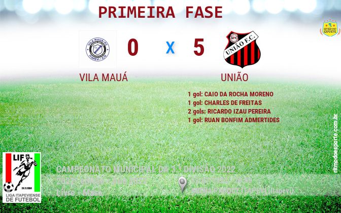 Resultado da partida