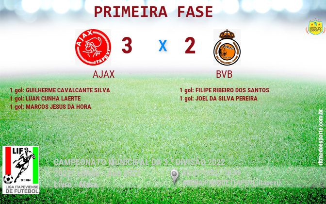 Resultado da partida