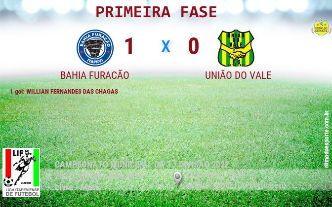 Resultado da partida