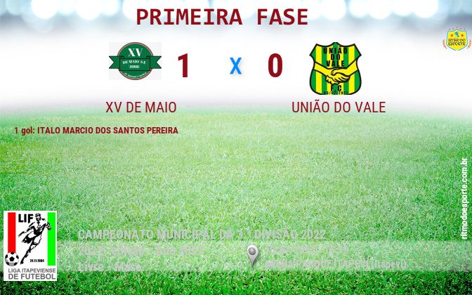 Resultado da partida