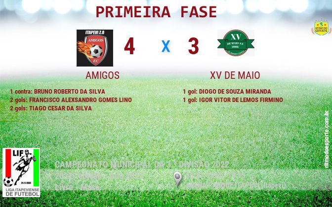 Resultado da partida