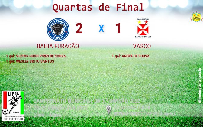 Resultado da partida