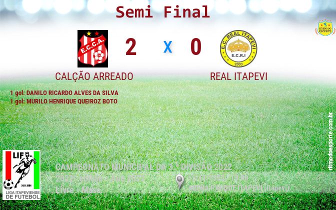 Resultado da partida