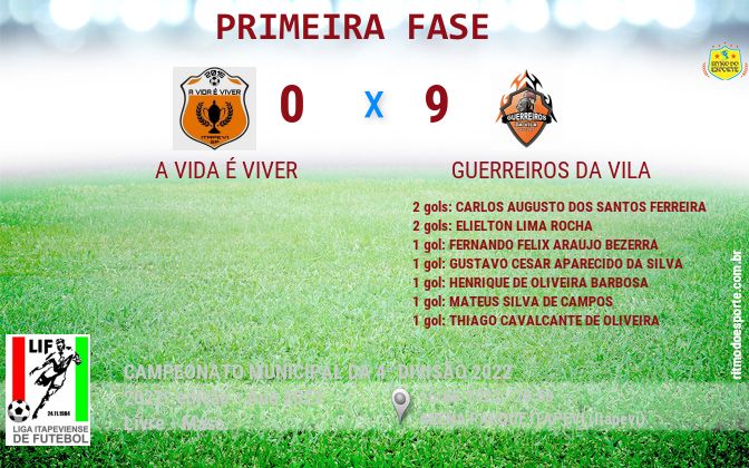 Resultado da partida