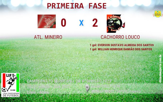 Resultado da partida