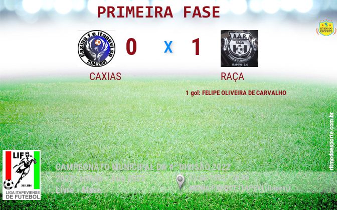 Resultado da partida