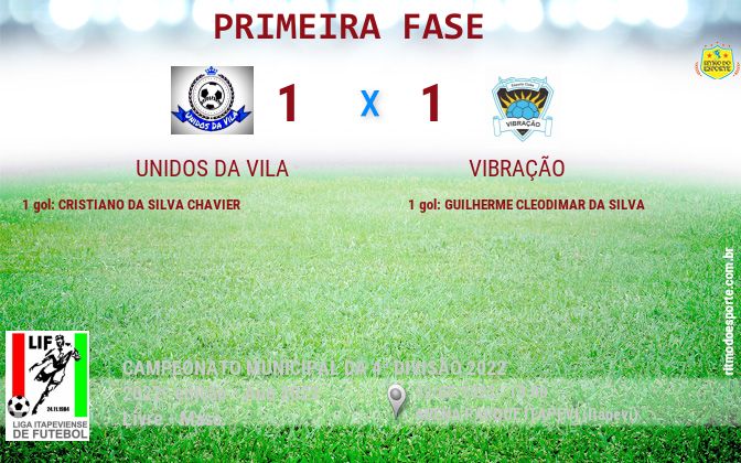 Resultado da partida