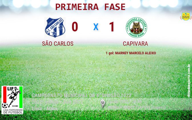 Resultado da partida