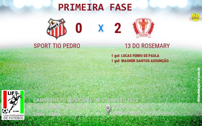 Resultado da partida