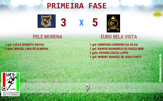 Resultado da partida
