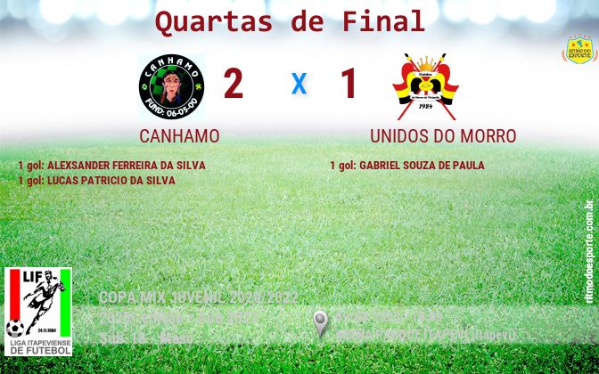 Resultado da partida