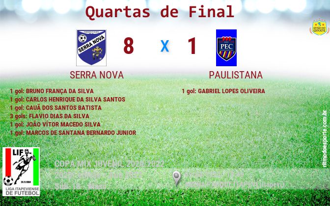 Resultado da partida