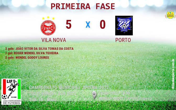 Resultado da partida