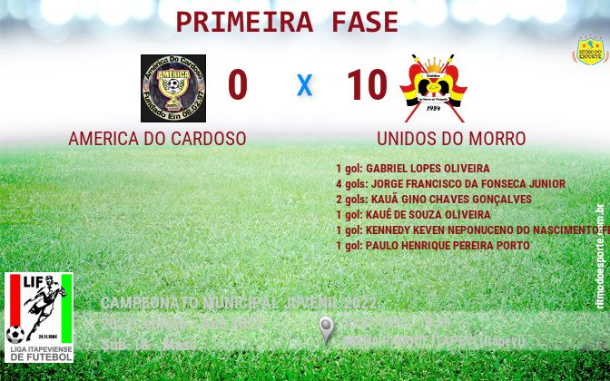 Resultado da partida