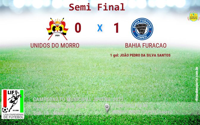 Resultado da partida