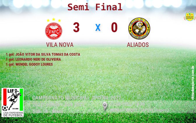 Resultado da partida
