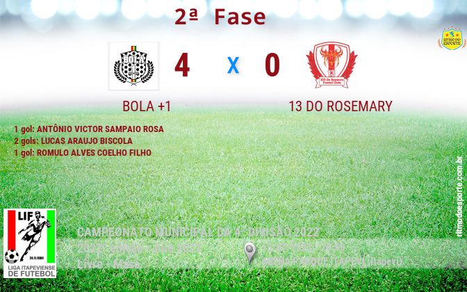 Resultado da partida