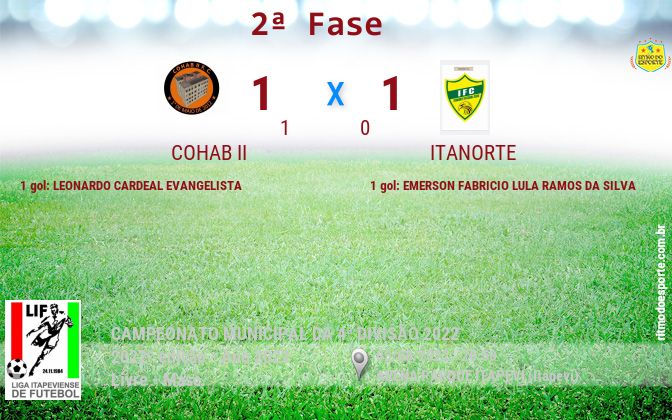 Resultado da partida
