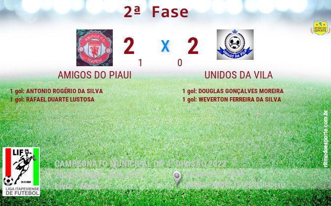Resultado da partida