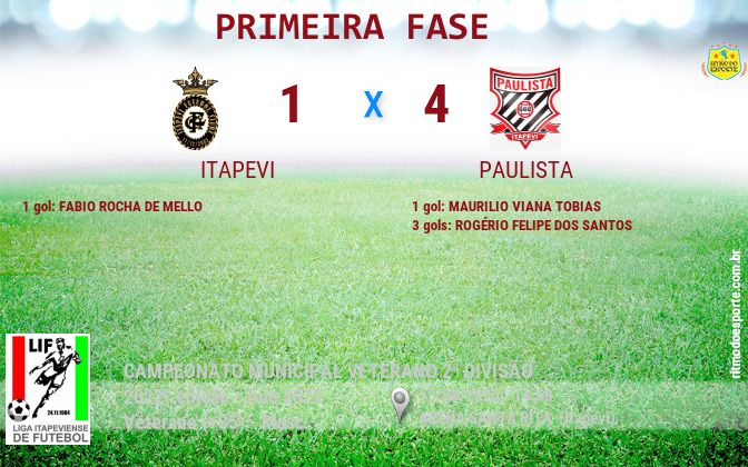 Resultado da partida