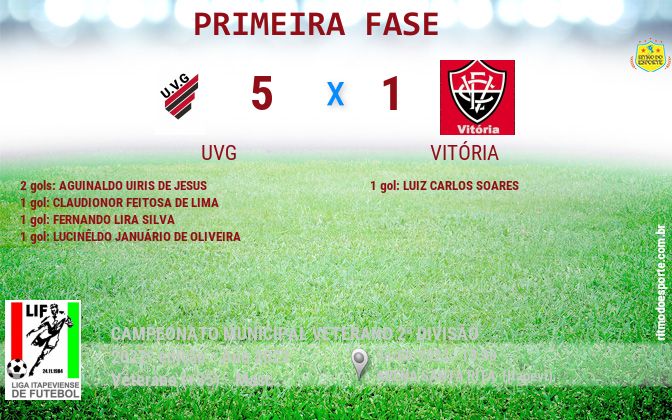 Resultado da partida