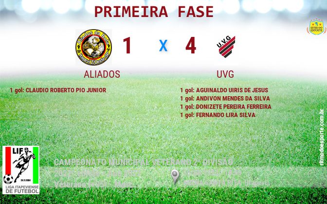 Resultado da partida