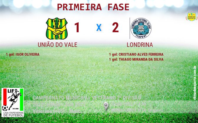 Resultado da partida
