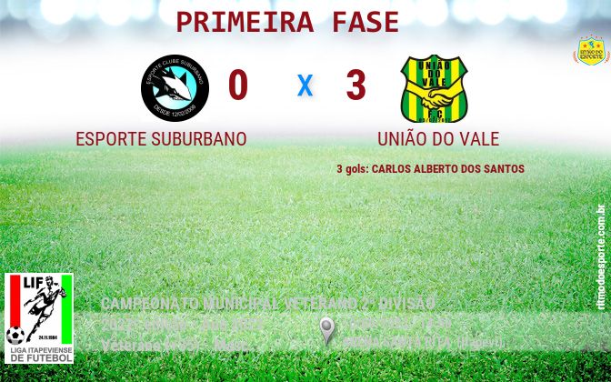Resultado da partida