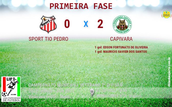 Resultado da partida