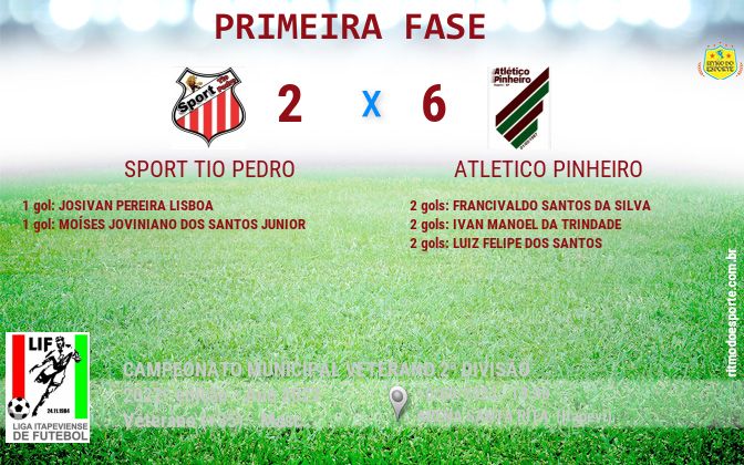Resultado da partida