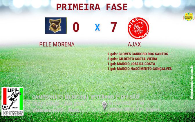 Resultado da partida