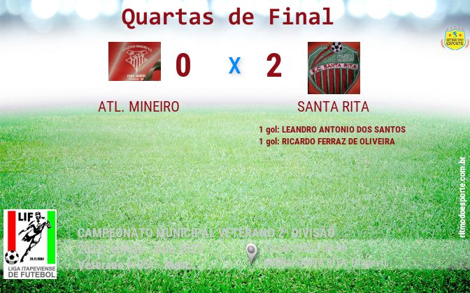 Resultado da partida