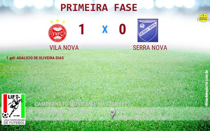 Resultado da partida