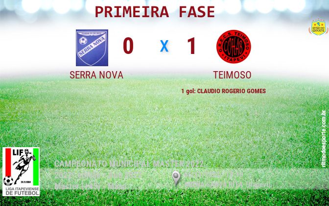 Resultado da partida