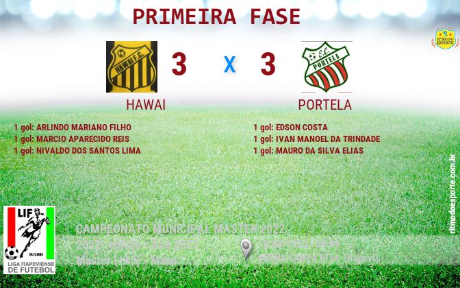 Resultado da partida