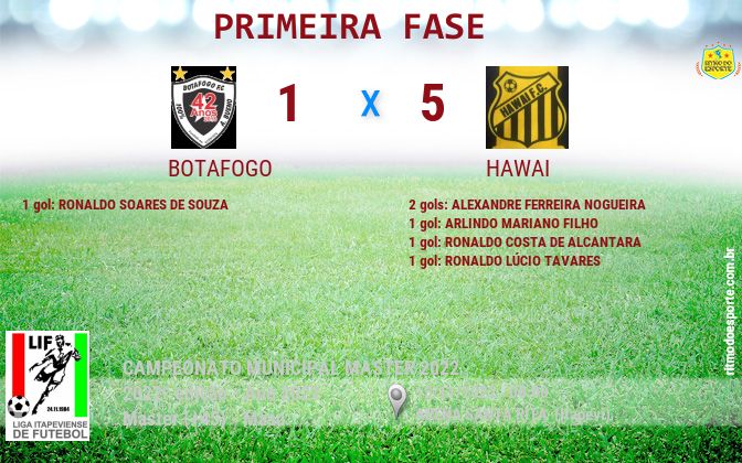 Resultado da partida