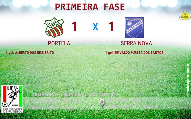 Resultado da partida