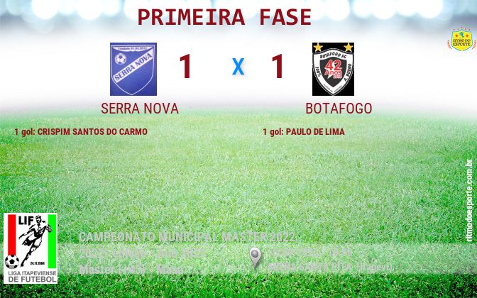 Resultado da partida