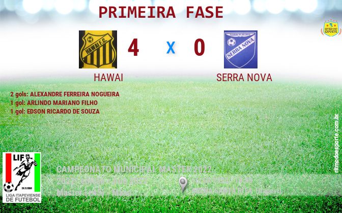 Resultado da partida