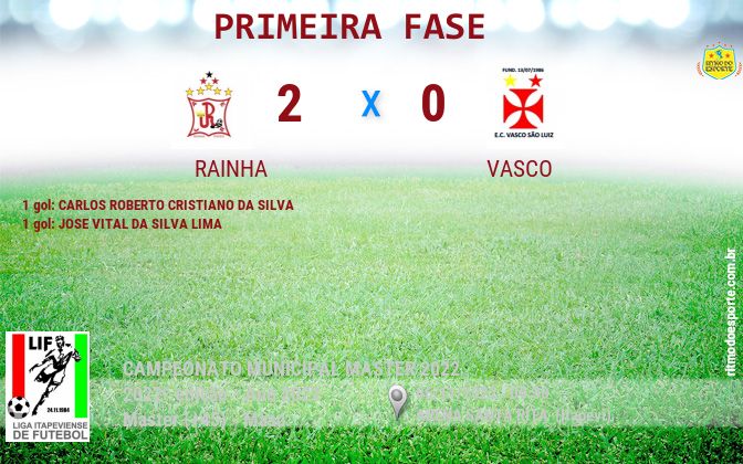 Resultado da partida
