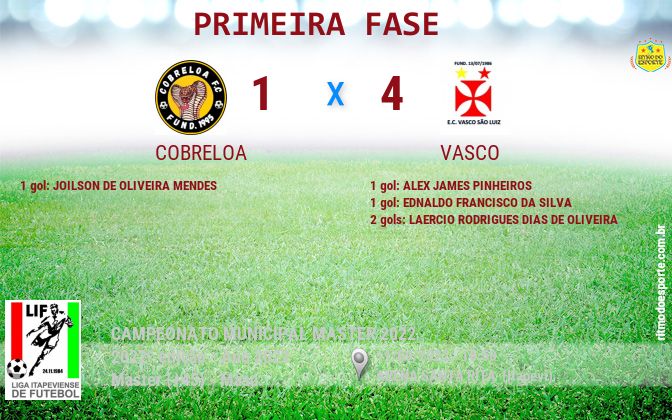 Resultado da partida
