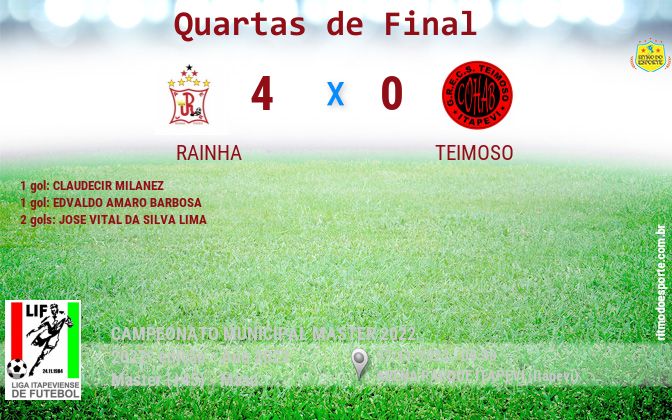 Resultado da partida