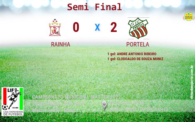 Resultado da partida