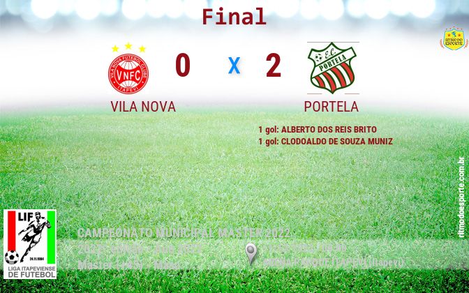 Resultado da partida