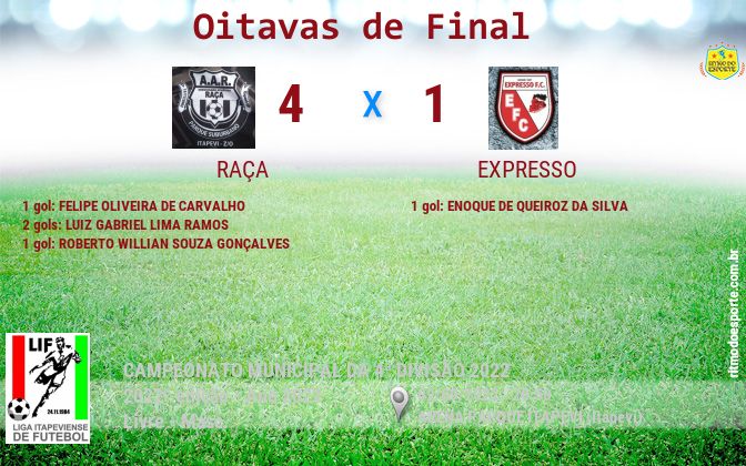 Resultado da partida