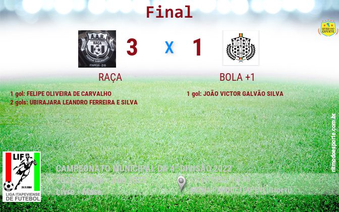 Resultado da partida