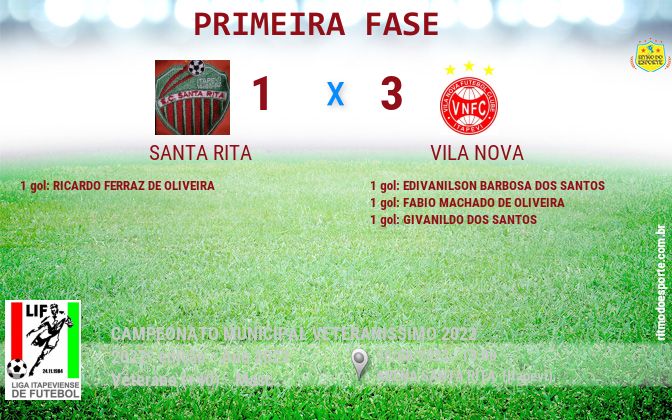 Resultado da partida