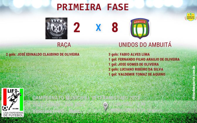 Resultado da partida