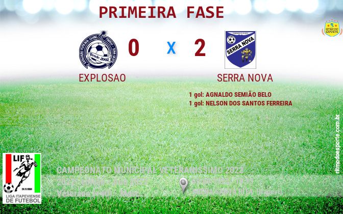 Resultado da partida