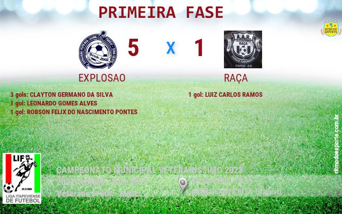 Resultado da partida